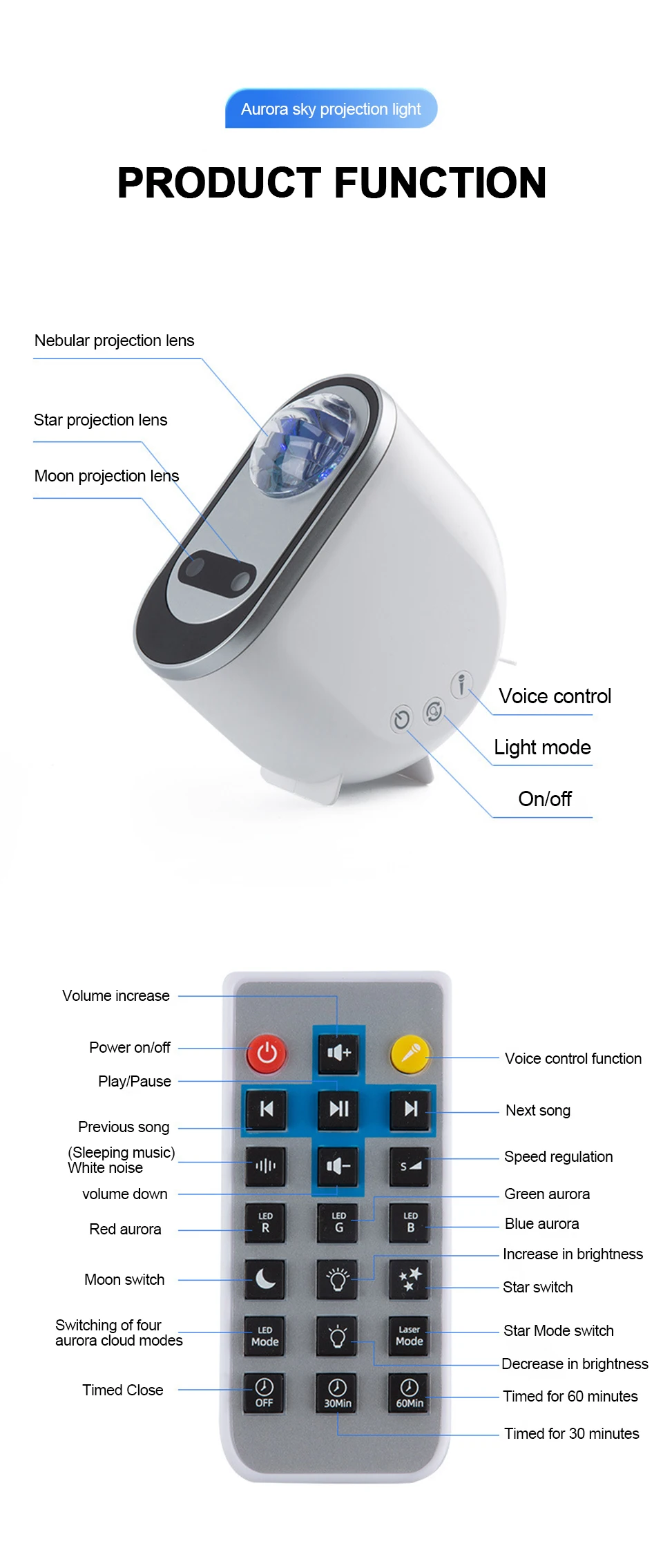 Aurora Borealis Starlight Projectors LED Galaxy Star Atmosphere Galaxy Night Light Home Bedroom Sky Moon Lamp Room Decor Gift